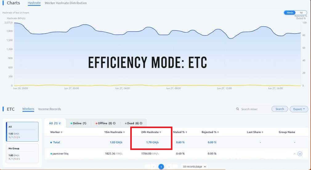 Jasminer x16 q efficiency