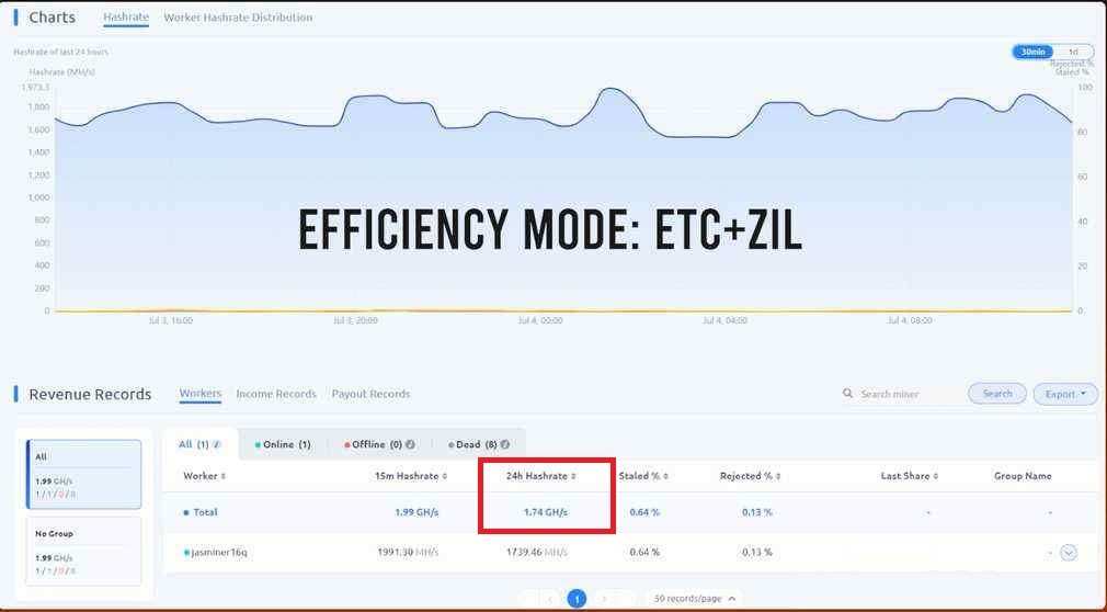 Jasminer x16q zil mining