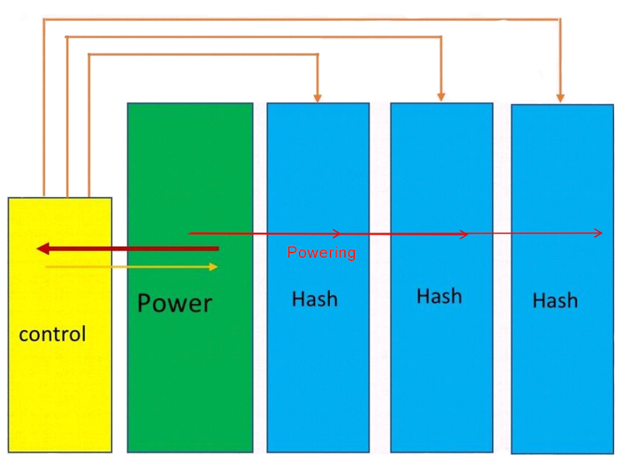 Antminer S21 T21 structure