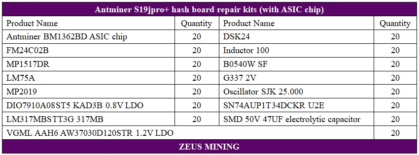 S19jpro+ hash board spare parts with BM1362BD ASIC chip