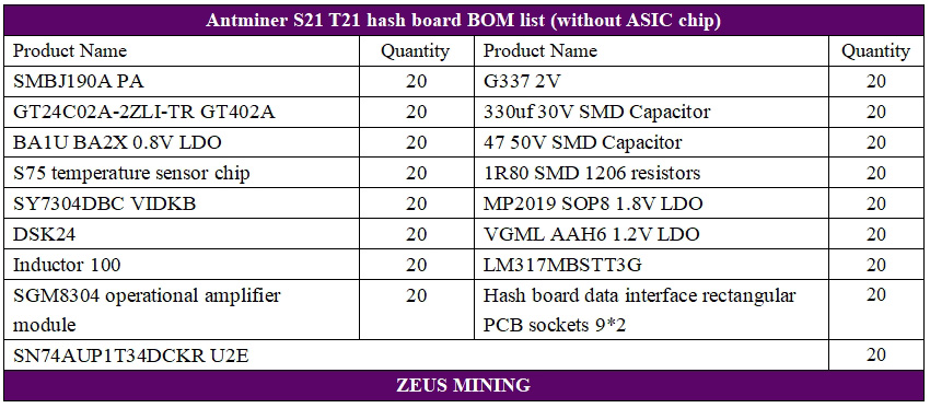 Antminer S21 T21 hash board parts list