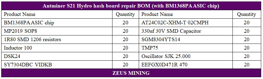 Antminer S21 hydro hash board repair kits