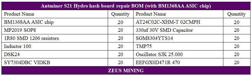 Antminer S21 hydro hash board replacement parts list