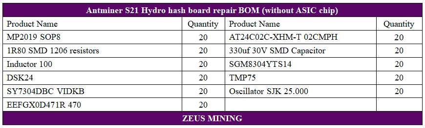 Antminer S21 hydro hash board spare parts bundle repair list
