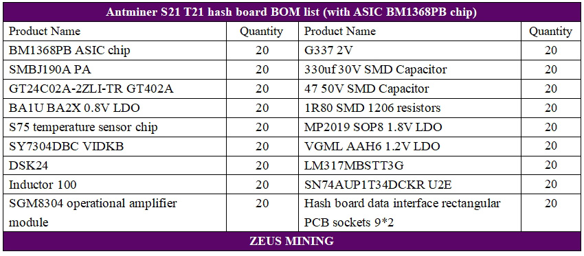 Antminer S21 hash board replacement lists with BM1368PB chips