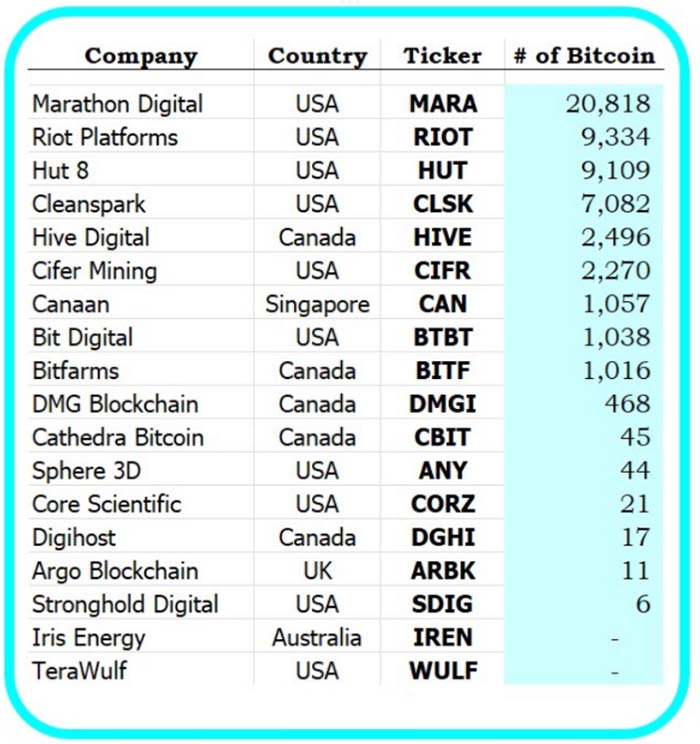 Bitcoin position ranking