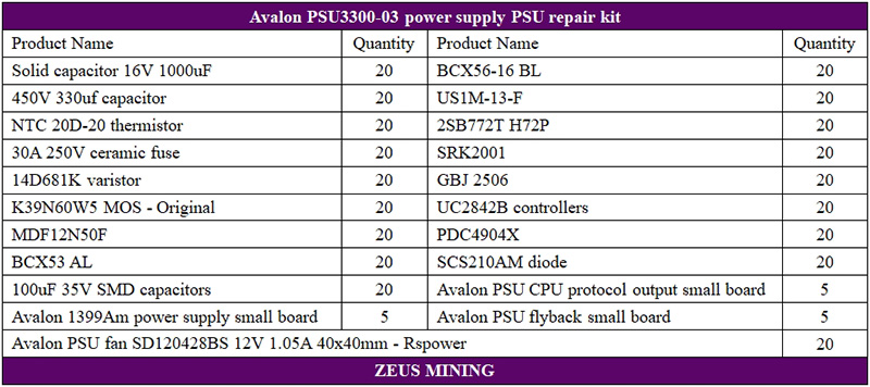 Avalon PSU3300-03 power supply BOM