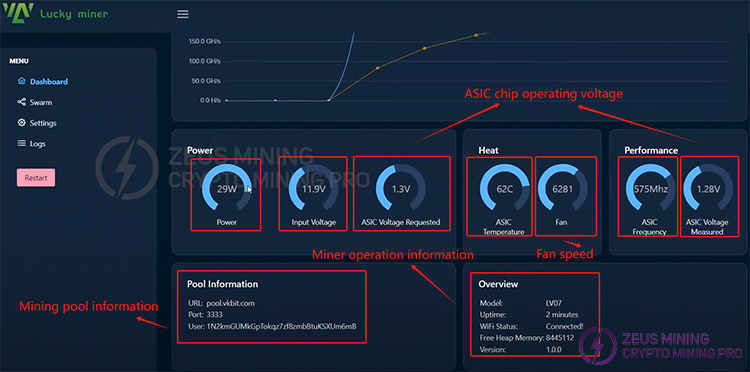 LV07 miner operation data