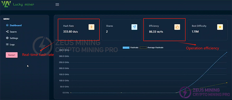 LV07 real-time computing power and operation efficiency