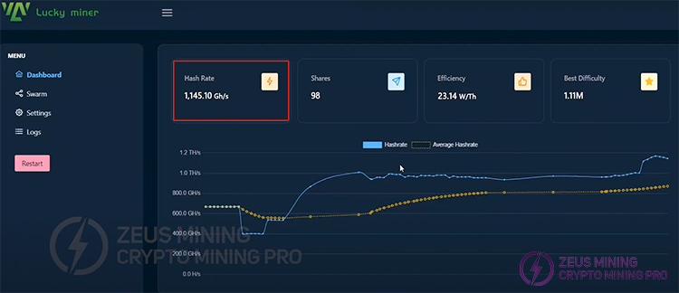 LV07 1T miner normal operation