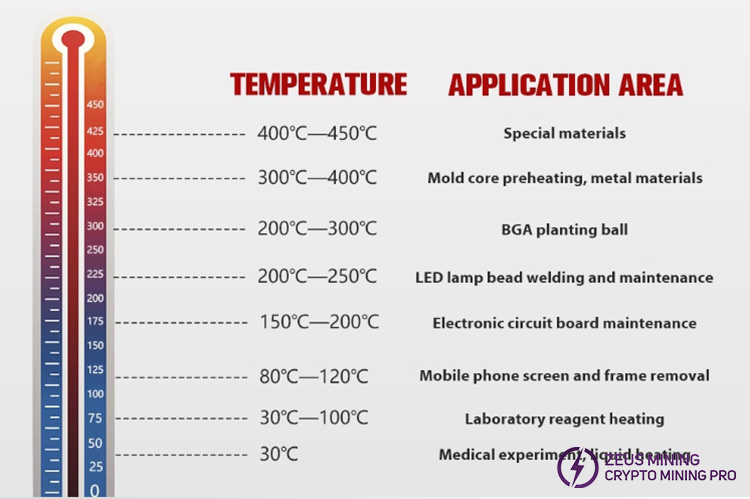 PCB heating platform with 100x100mm heating table