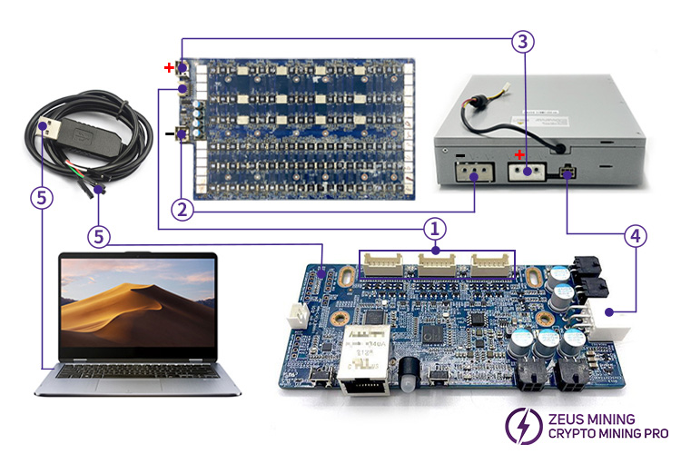 Avalon 1346 hash board tester