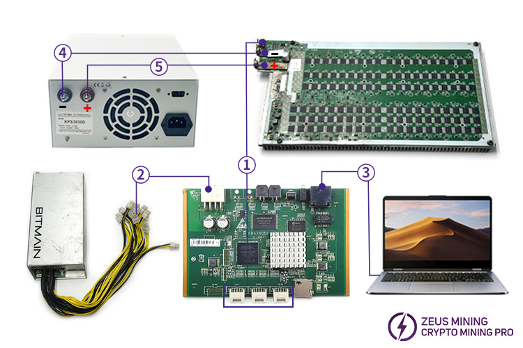 How to connect Ebit universal test fixture