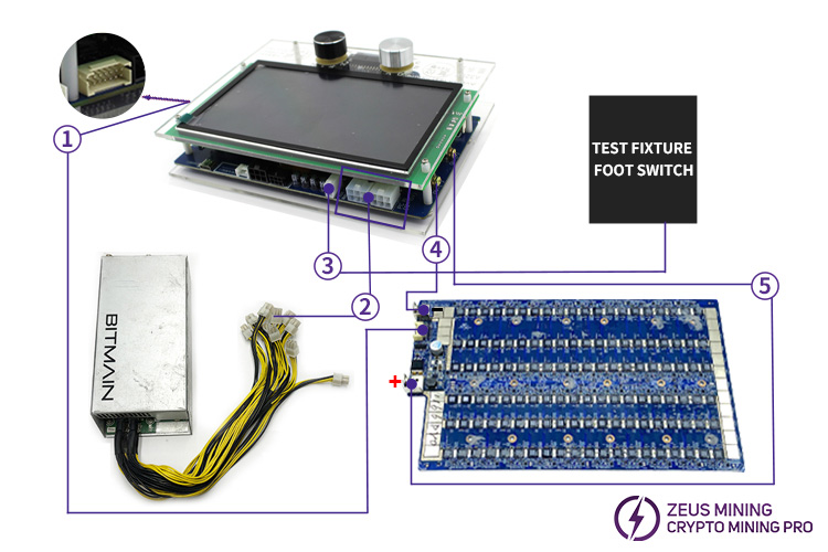 Avalon A320X test fixture with screen test result