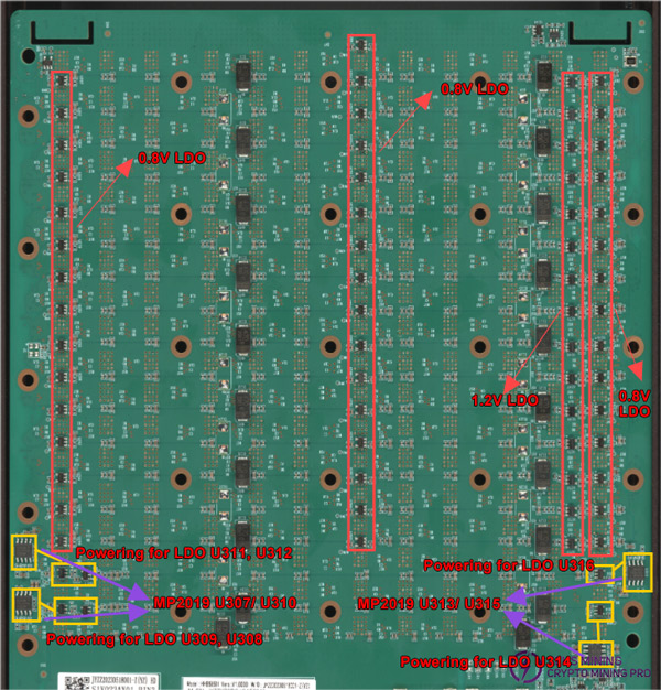 LDO powering on S21 hydro hash board