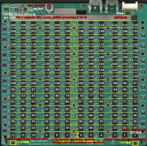 S21 hydro hash board structure