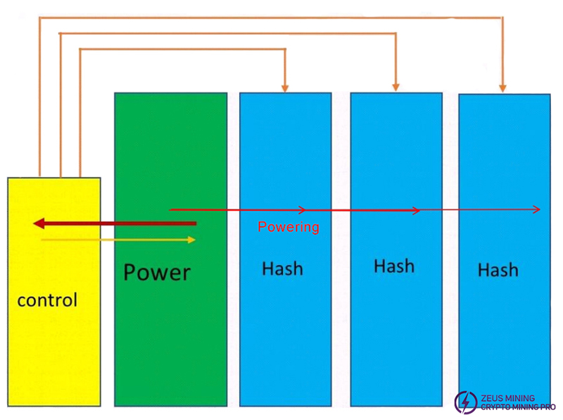 S21 hydro overall structure