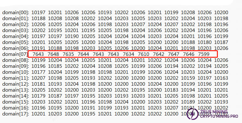 S21 hydro hash board Pattern NG