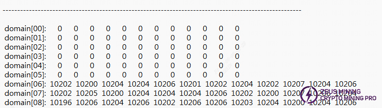 S21 hydro hash board first 6 domains abnormal