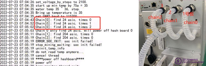 S21 hydro hash board not finding all chips