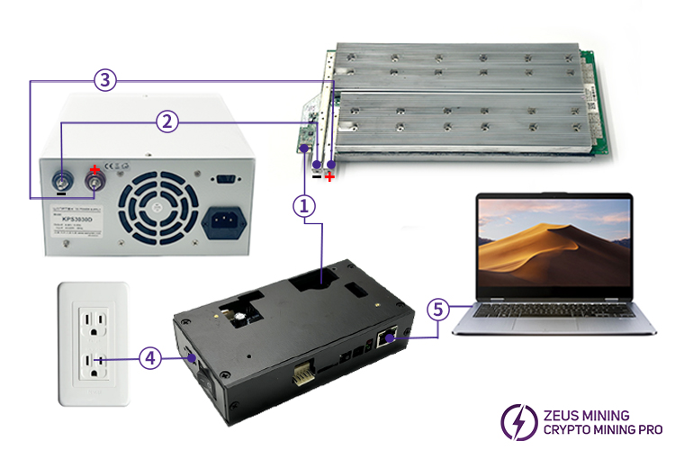 test fixture connection for M20 series hash board