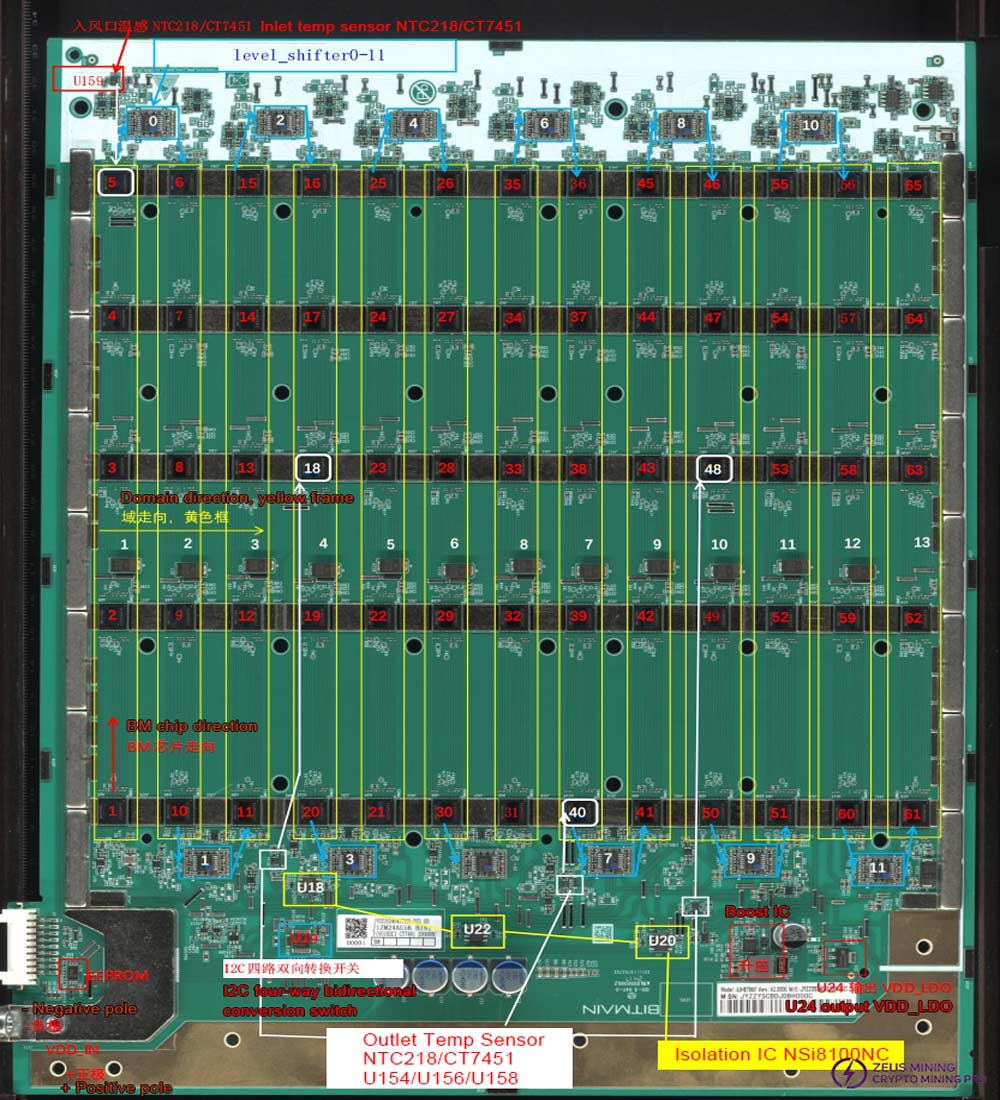 S21 pro hash board structure