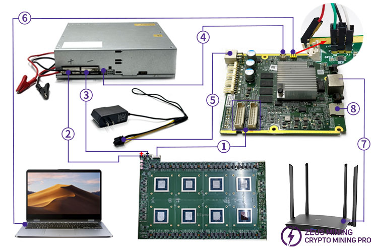 test fixture connection for E9pro hash board