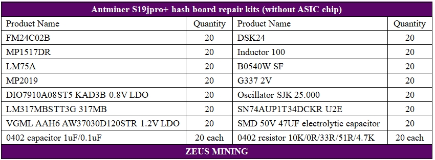 Antminer S19jpro+ hashboard repair lists.jpg