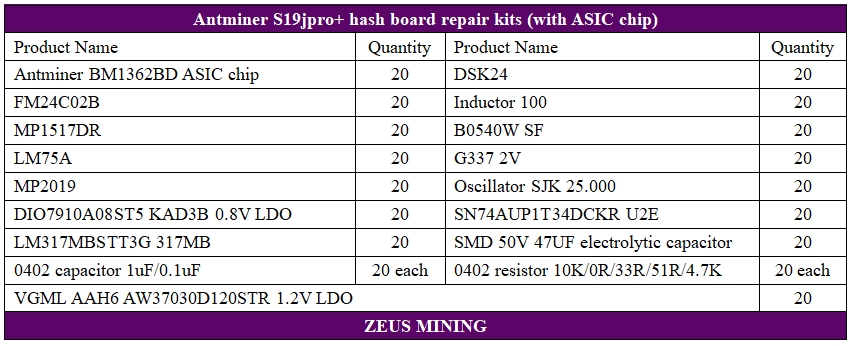 S19jpro+ hash board spare parts with BM1362BD ASIC chip.jpg