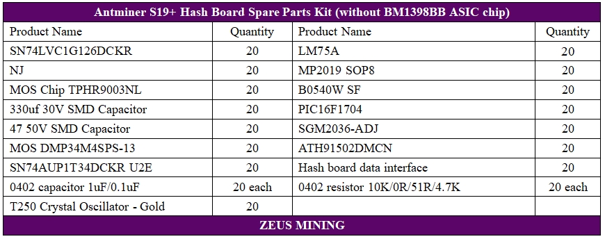 replace Antminer S19+ hash board part