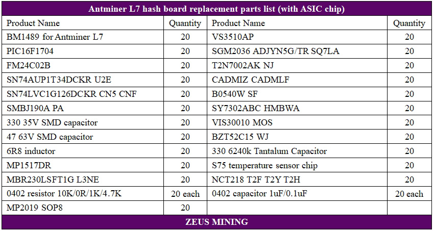 Antminer L7 hash board parts list