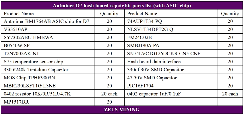 D7 hash board repair kits list