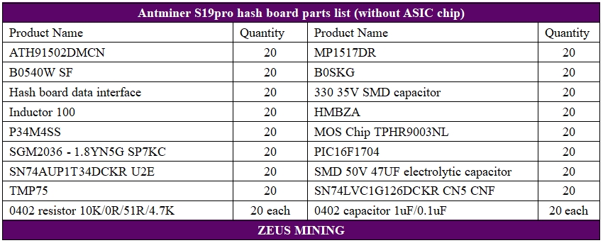 Antminer S19 pro hash board spare parts kit