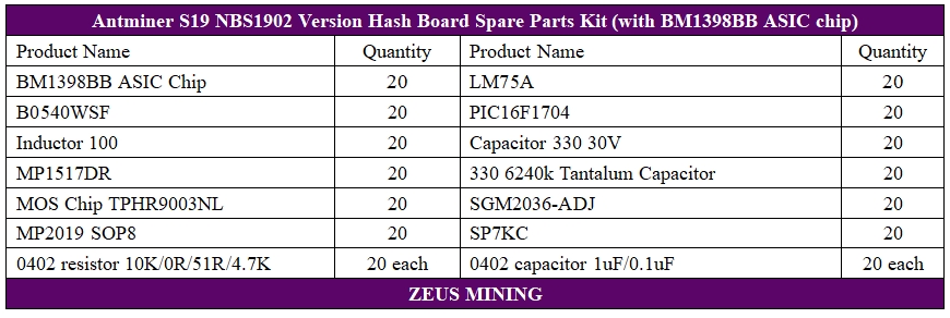 s19 hash board repair kit for sale