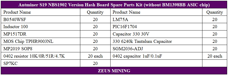 S19 hash board replacement list