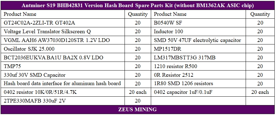 BHB42831 hash board repair parts for S19