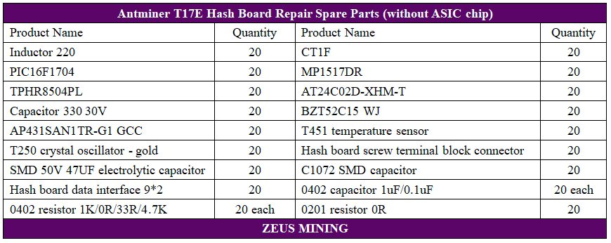 Antminer T17e hash board repair check list