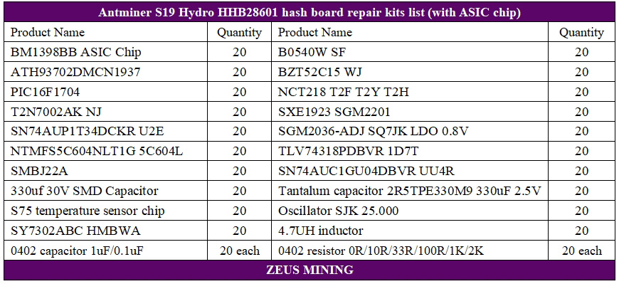 Antminer S19 Hydro HHB28601 hash board parts list