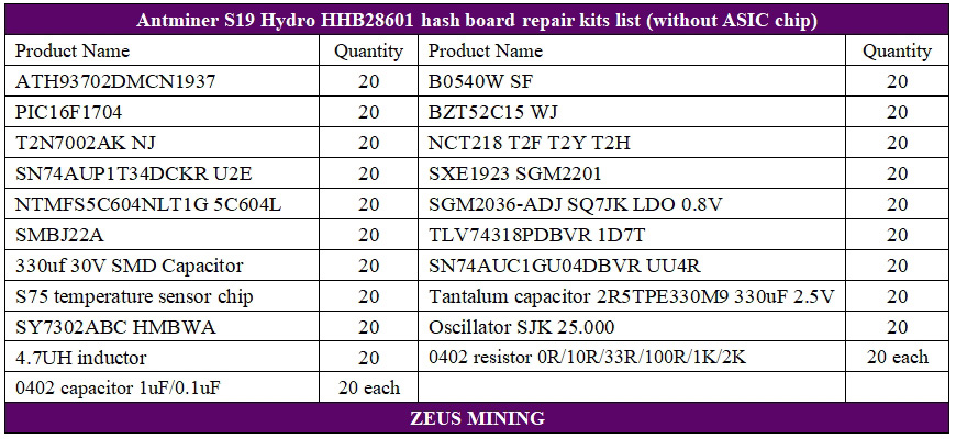 S19 Hydro HHB28601 hash board parts list