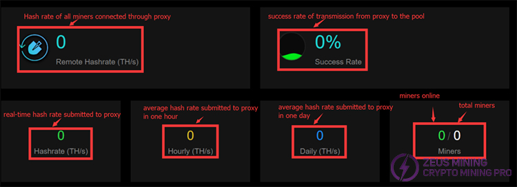 Antminer hash rate data