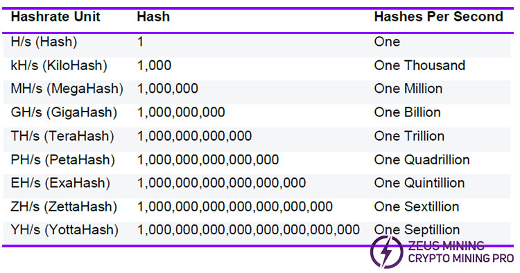 Miner hash rate