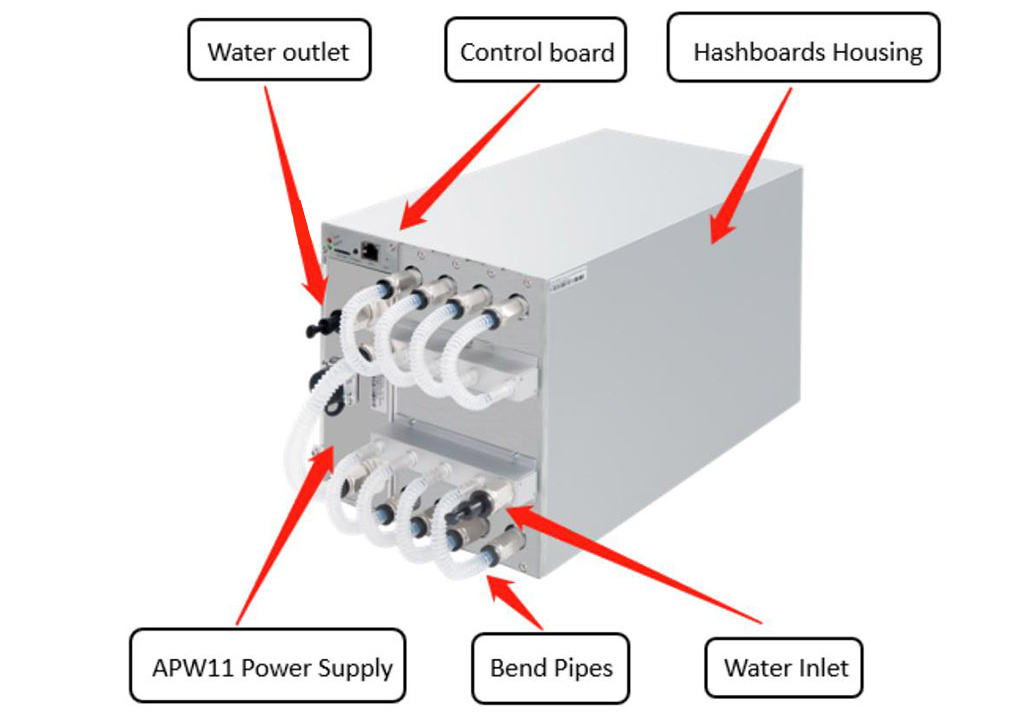 Antminer S19 Pro+ Hydro main components