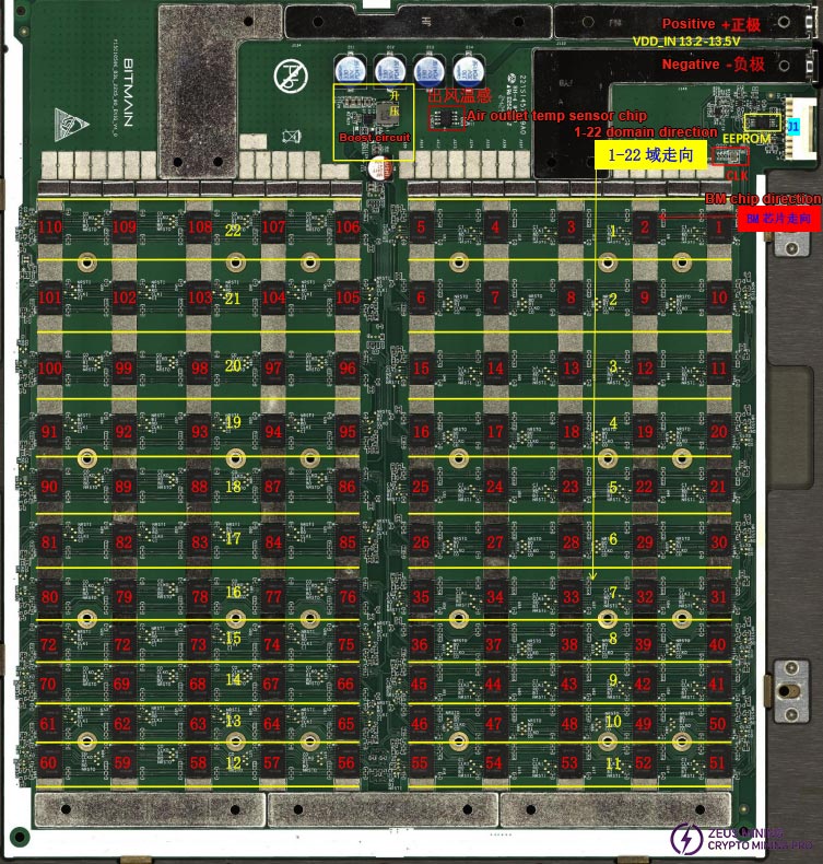 L9 hash board structure diagram