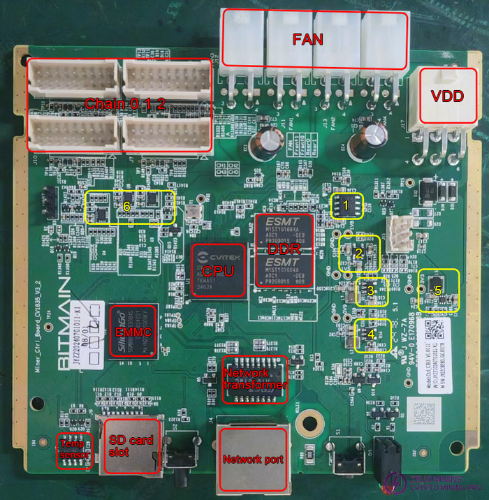 CV1835 control board layout for L9 miner