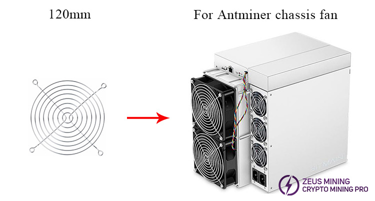 fan protection cover for ASIC miner fan