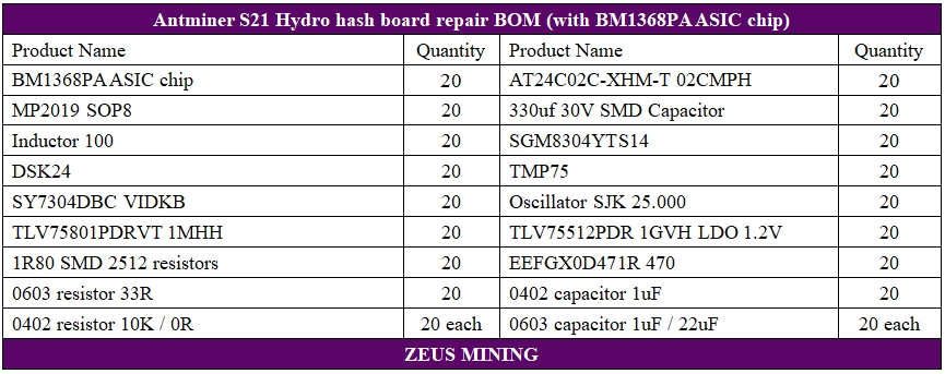 Antminer S21 hydro hash board repair kits