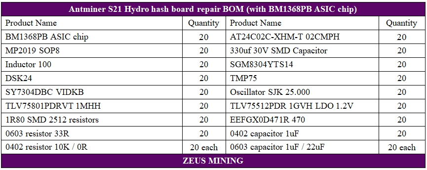 Antminer S21 Hydro hash board spare parts kit