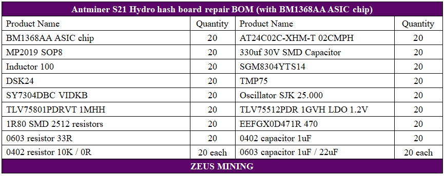 Antminer S21 hydro hash board replacement parts list