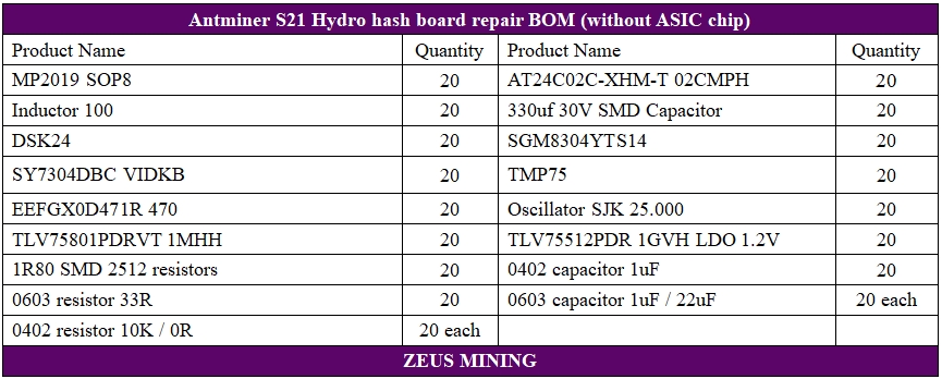 Antminer S21 hydro hash board spare parts bundle repair list