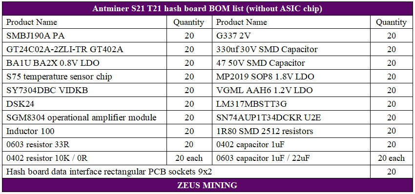 Antminer S21 T21 hash board parts list